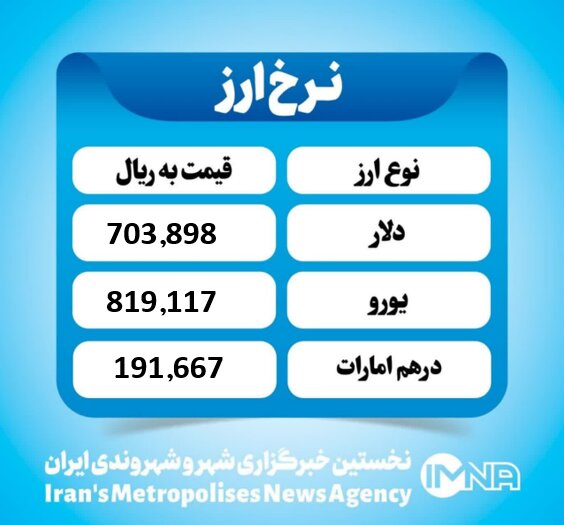 قیمت دلار امروز پنجشنبه ۲۴ مهر ۱۴۰۴