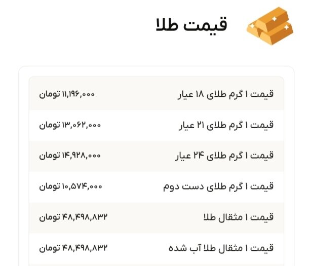 نمودار قیمت طلا ۲۵ مهر ۱۴۰۴ + قیمت جهانی طلا