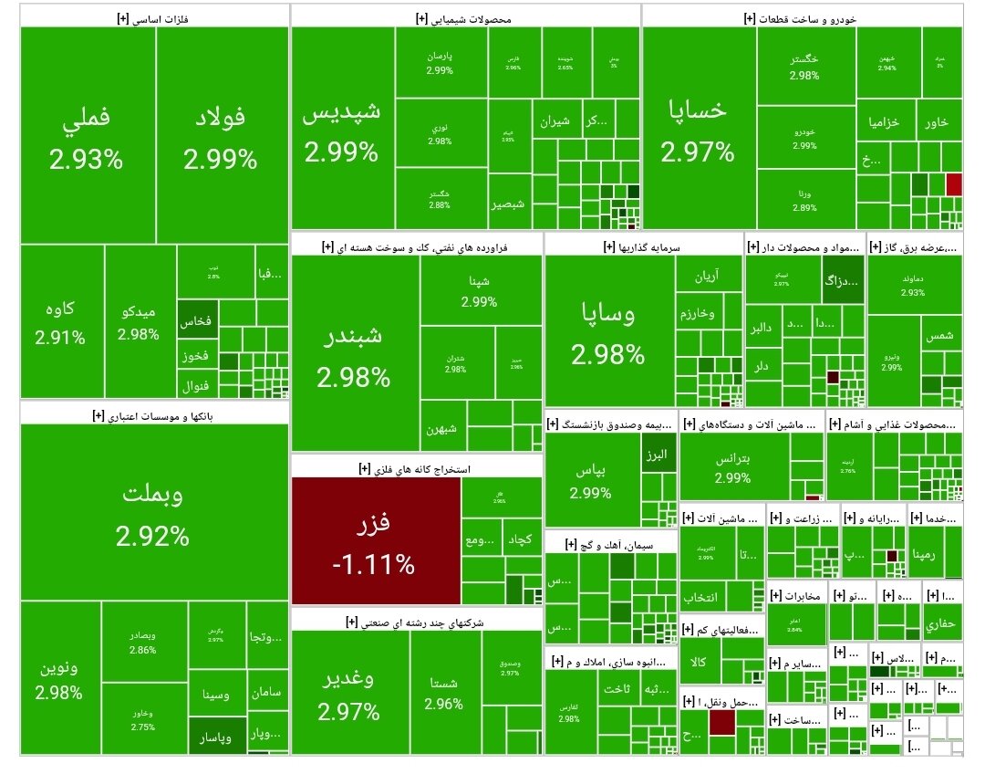 بورس امروز ۲۶ مهر ۱۴۰۴ + شاخص و نمای بازار