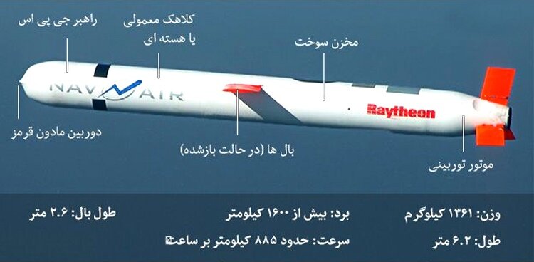 موشک تاماهاک چیست؟ مشخصات تاماهاوک (Tomahawk) و درخواست زلنسکی از آمریکا