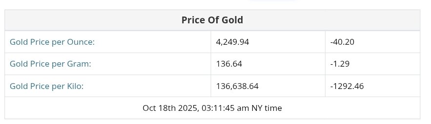 نمودار قیمت طلا ۲۶ مهر ۱۴۰۴ + قیمت جهانی طلا