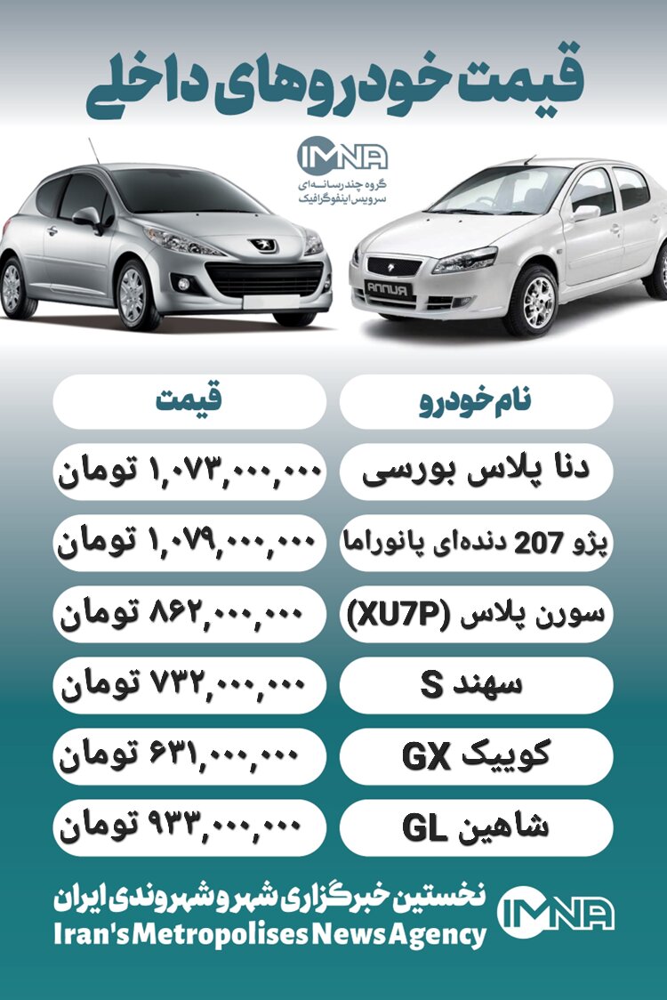 قیمت روز محصولات ایران خودرو و سایپا ۲۶ مهر+ جدول