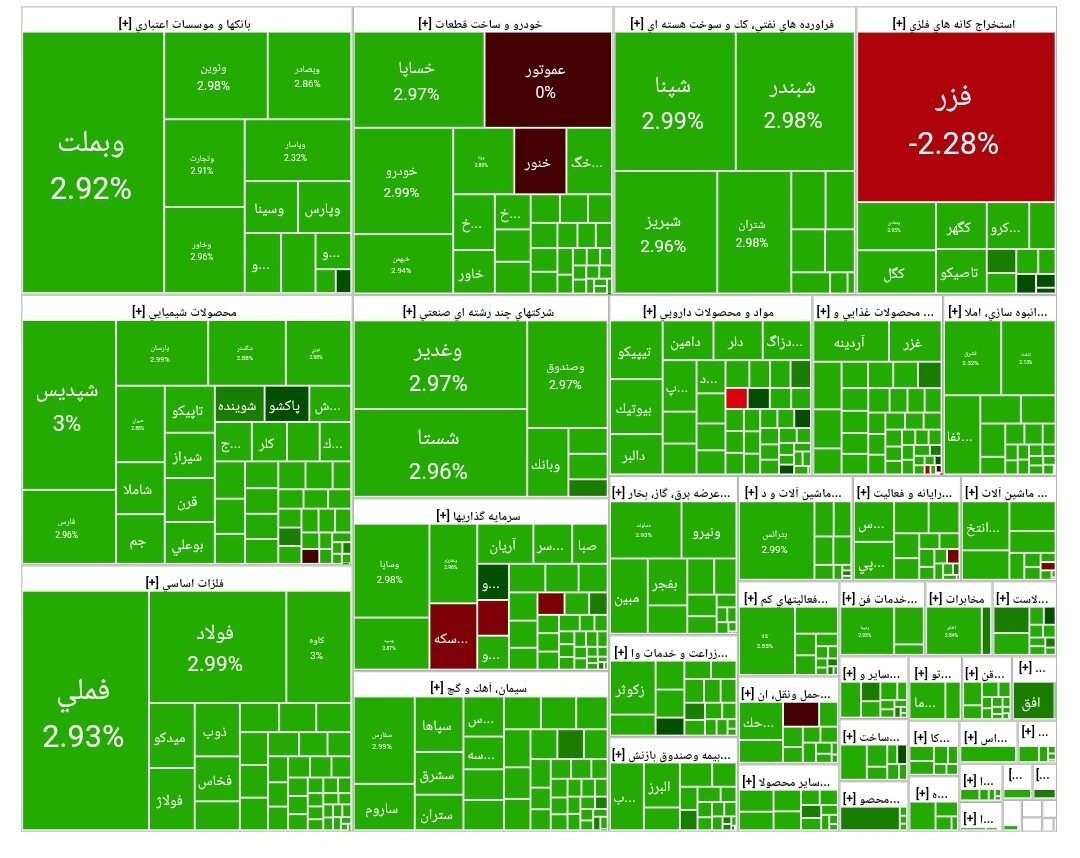 شاخص بورس امروز ۲۶ مهر/ رشد ۷۴ هزار واحدی