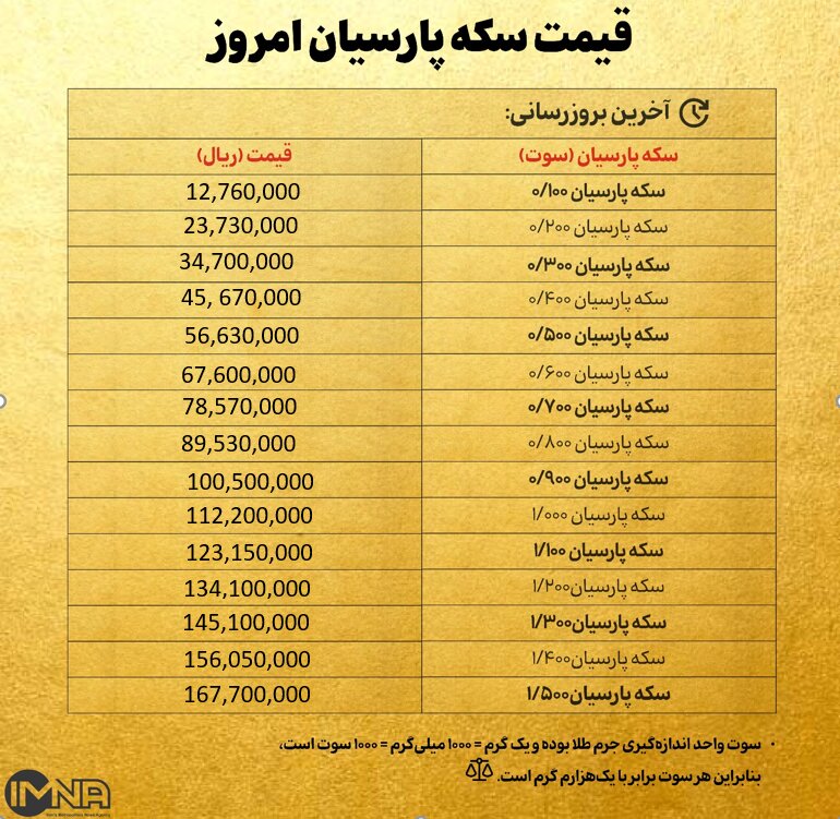 قیمت سکه پارسیان امروز یکشنبه ۲۷ مهر ۱۴۰۴ + جدول