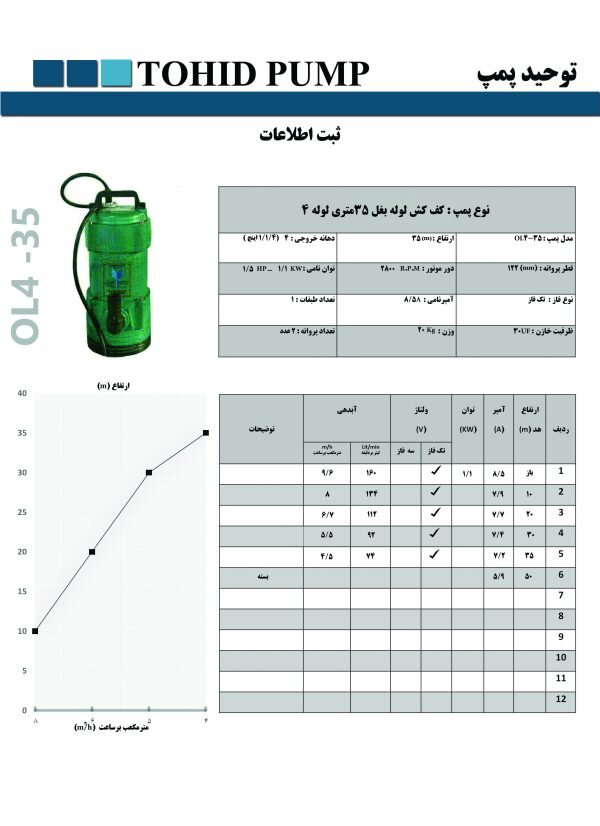کفکش35 متری 1.4  1 اینچ خروجی بغل برند ایرانی توحید پمپ