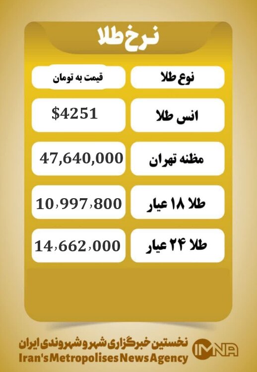 قیمت طلا امروز یکشنبه ۲۷ مهر ۱۴۰۴