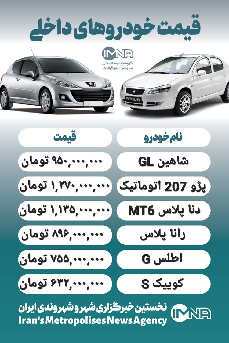 قیمت روز محصولات ایران خودرو و سایپا ۲۷ مهر+ جدول