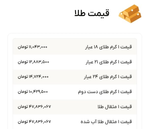 نمودار قیمت طلا ۲۷ مهر ۱۴۰۴ + قیمت جهانی طلا