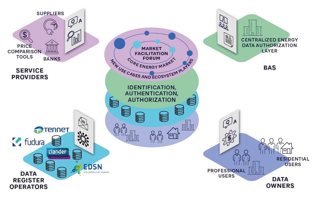 وقتی اعداد شهرها را مدیریت میکنند