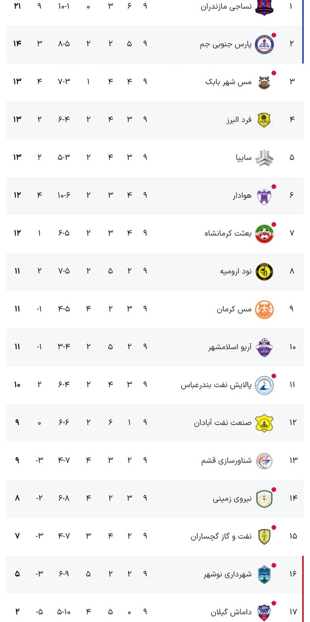 نتایج هفته نهم لیگ آزادگان + جدول