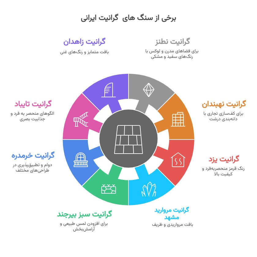 برخی سنگهای گرانیت ایرانی