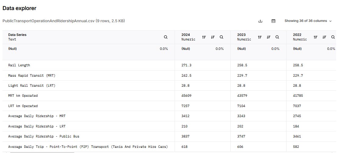 وقتی اعداد شهرها را مدیریت میکنند
