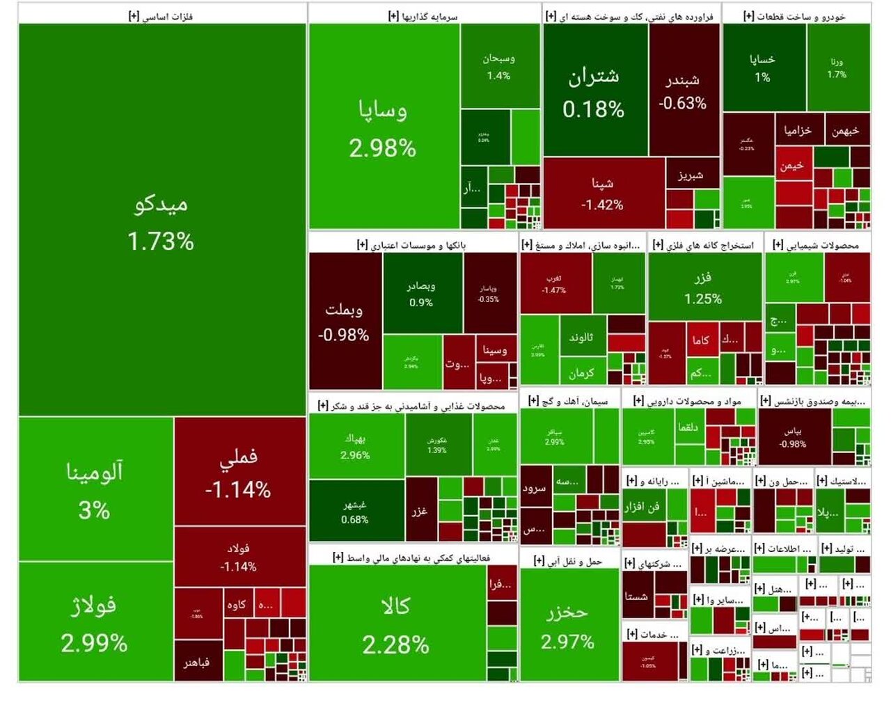بورس امروز ۲۸ مهر ۱۴۰۴ + شاخص و نمای بازار