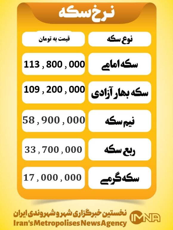 قیمت سکه امروز دوشنبه ۲۸ مهر ۱۴۰۴