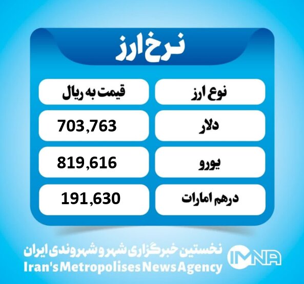 قیمت دلار امروز دوشنبه ۲۸ مهر ۱۴۰۴