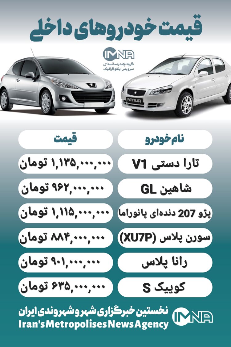 قیمت روز محصولات ایران خودرو و سایپا ۲۸ مهر+ جدول
