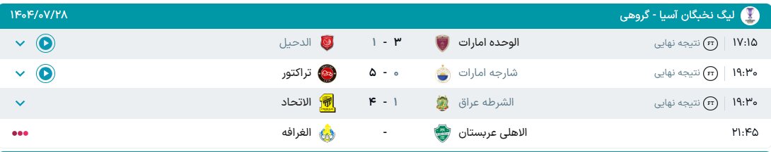 نتایج هفته سوم رقابتهای لیگ نخبگان آسیا+ جدول