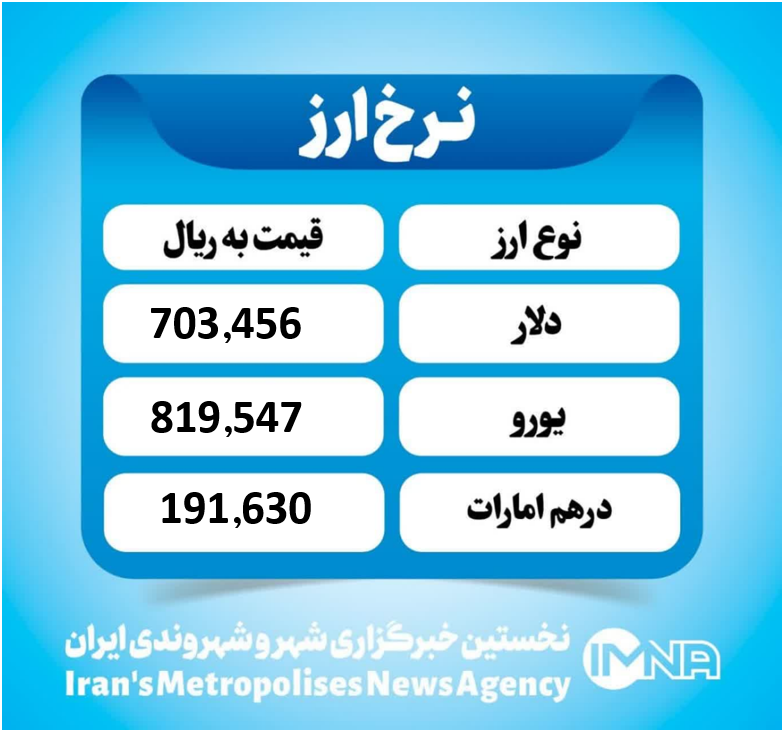قیمت دلار امروز سه شنبه ۲۹ مهر ۱۴۰۴