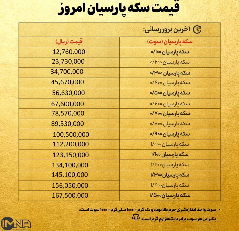 قیمت سکه پارسیان امروز سه شنبه ۲۹ مهر ۱۴۰۴ + جدول