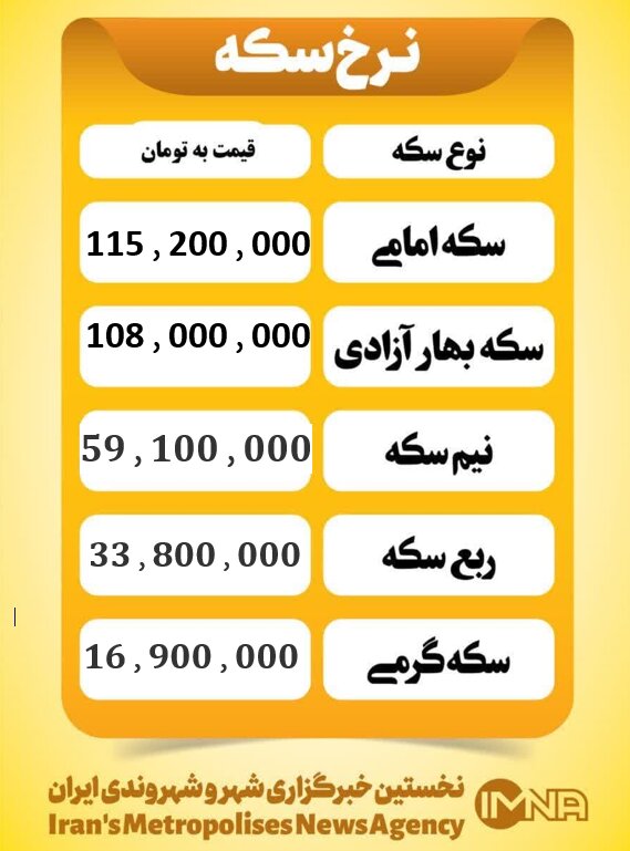 قیمت سکه امروز سه شنبه ۲۹ مهر ۱۴۰۴