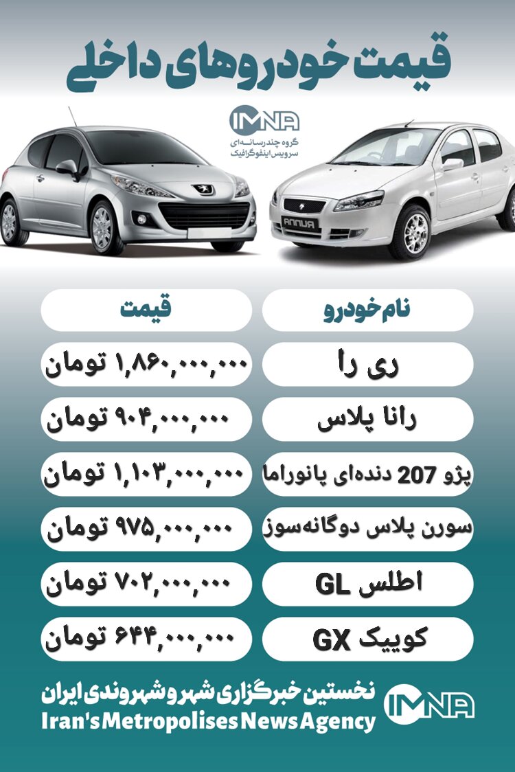 قیمت روز محصولات ایران خودرو و سایپا ۲۹ مهر+ جدول