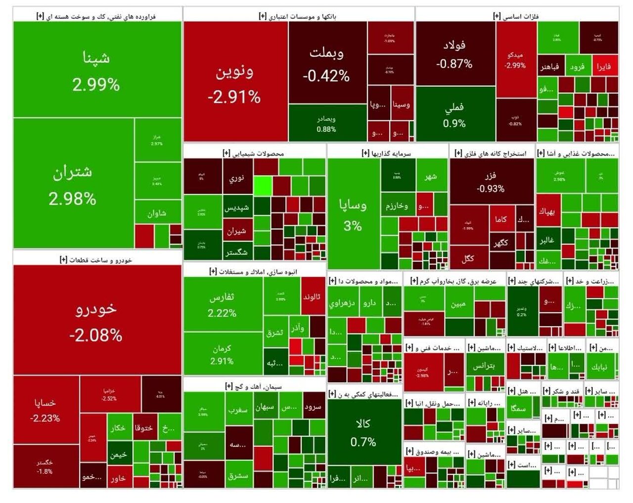 شاخص بورس امروز ۲۹ مهر/ افت ۴ هزار واحدی