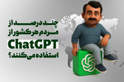 چند درصد مردم هر کشور از ChatGPT استفاده می‌کنند؟