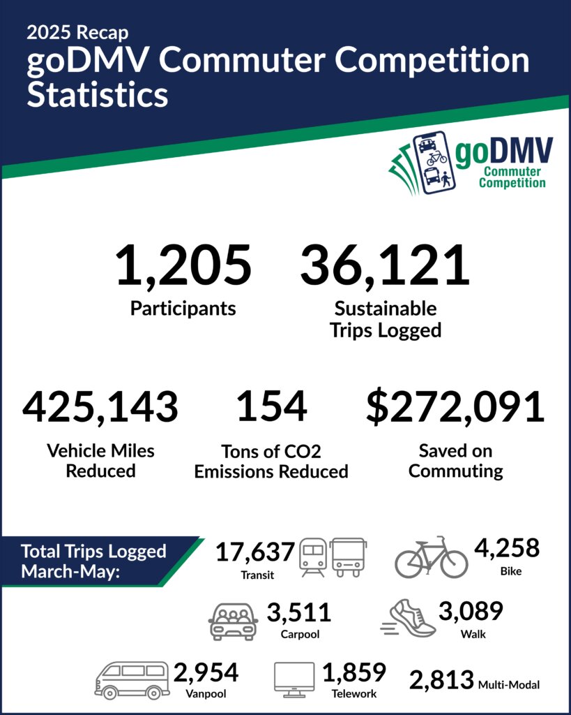 ۲۰۲۵ ؛ سالی برای تحول در حملونقل شهری
