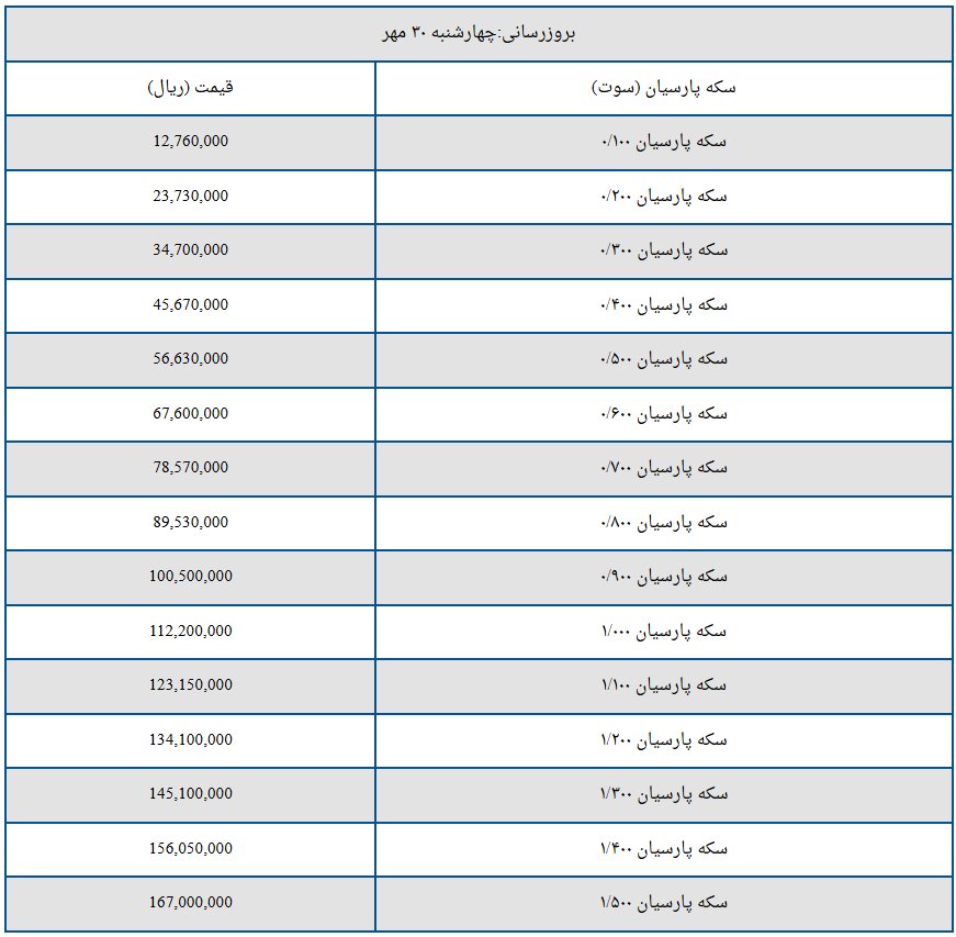 قیمت سکه پارسیان امروز چهارشنبه ۳۰ مهر ۱۴۰۴ + جدول