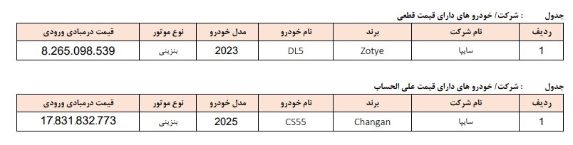 مهلت ثبتنام خودروهای وارداتی ۱۴۰۴ اعلام شد + جزئیات سامانه واردات خودرو