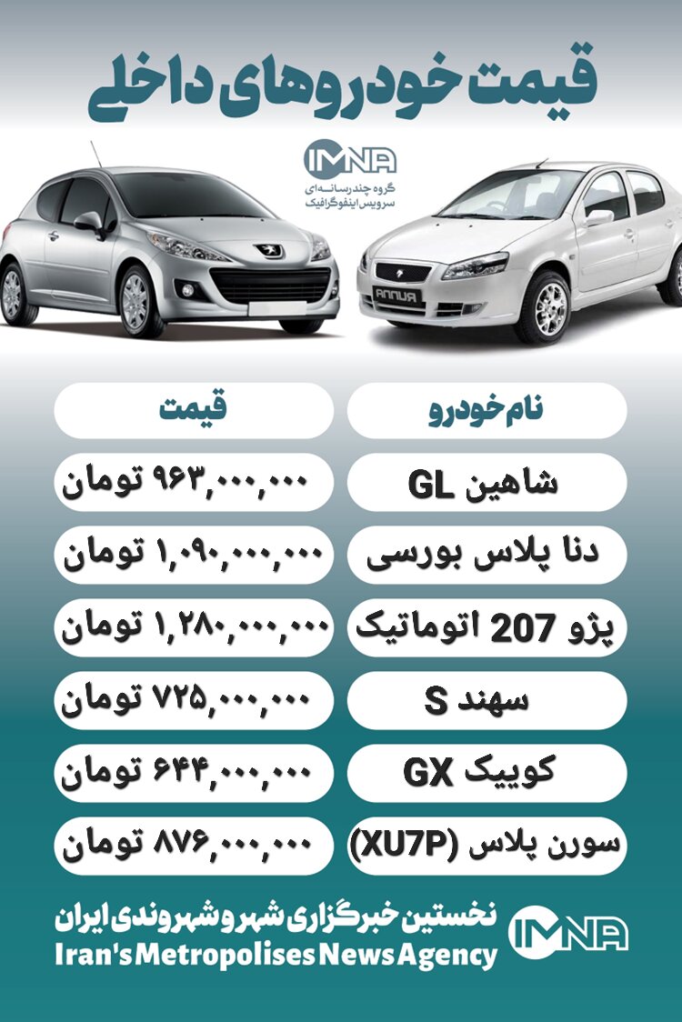 قیمت روز محصولات ایران خودرو و سایپا ۳۰ مهر+ جدول