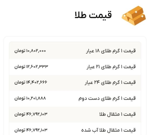نمودار قیمت طلا ۳۰ مهر ۱۴۰۴ + قیمت جهانی طلا