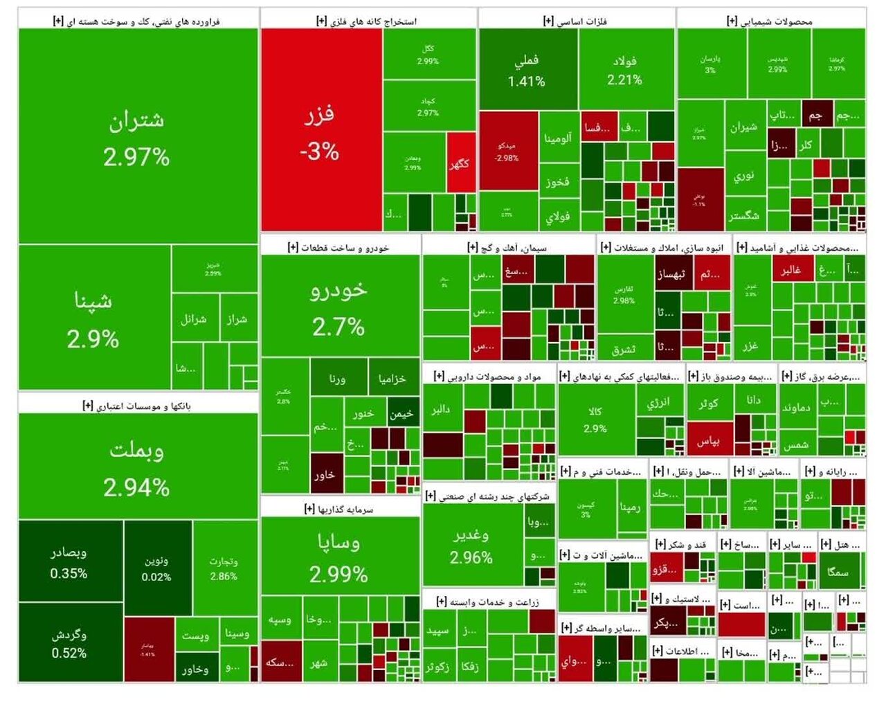 شاخص بورس امروز ۳۰ مهر/ رشد ۲۷  هزار واحدی