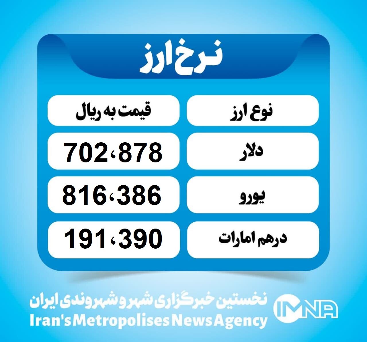 قیمت دلار امروز چهارشنبه ۳۰ مهر ۱۴۰۴