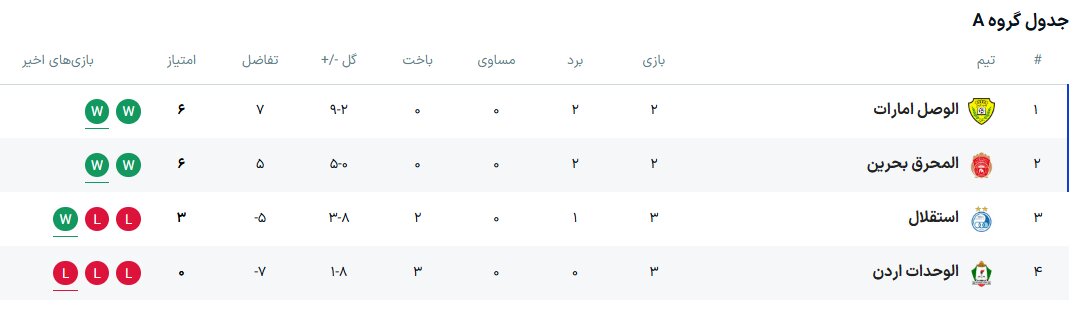 نتایج هفته سوم لیگ قهرمانان دو آسیا + جدول