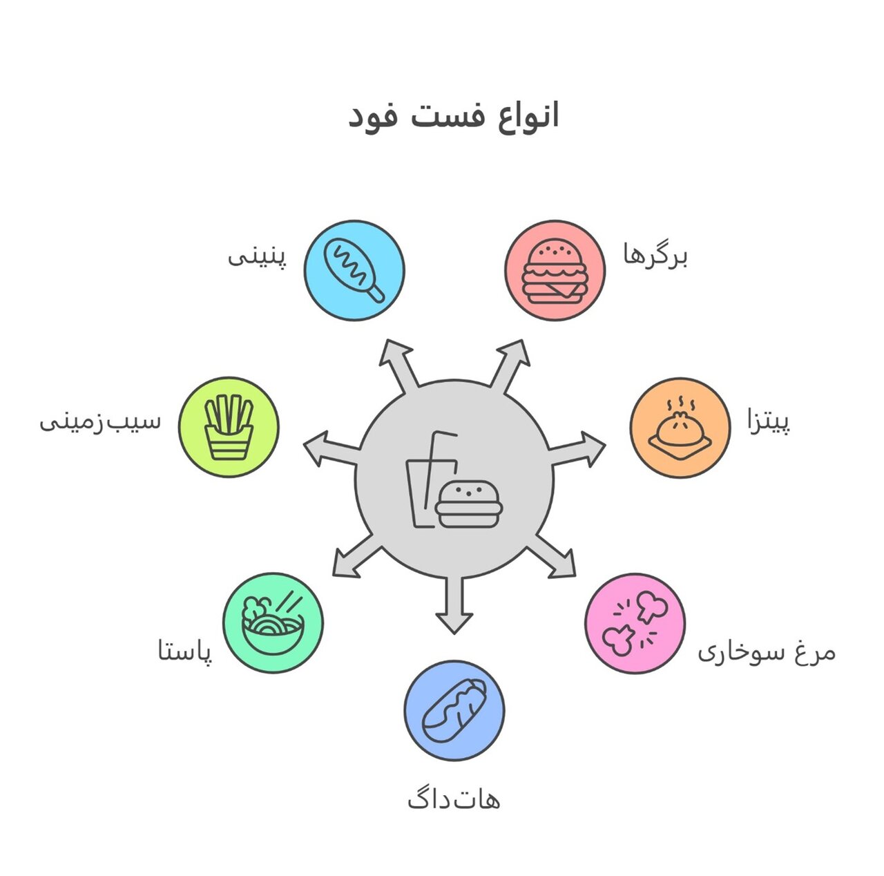 لیست غذاهای فست فود