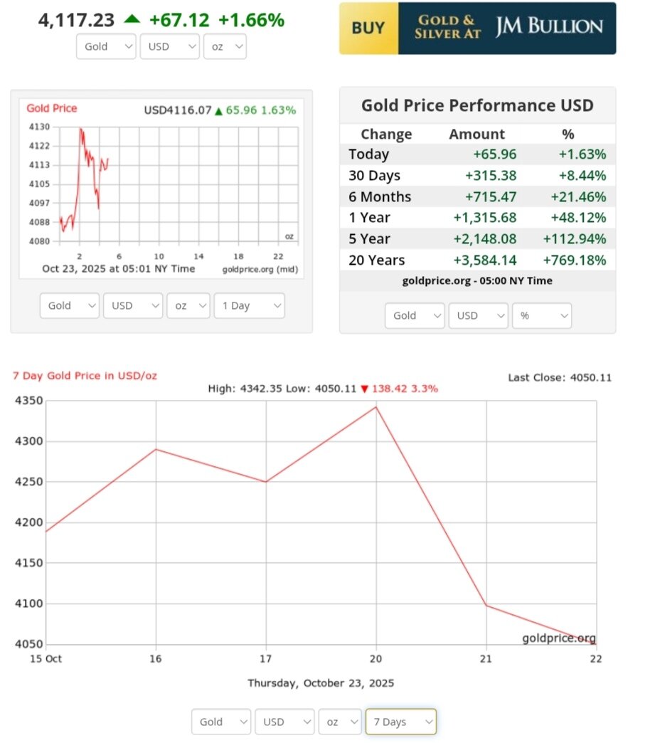 نمودار قیمت طلا ۱ آبان ۱۴۰۴ + قیمت جهانی طلا