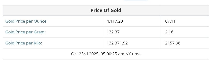 نمودار قیمت طلا ۱ آبان ۱۴۰۴ + قیمت جهانی طلا
