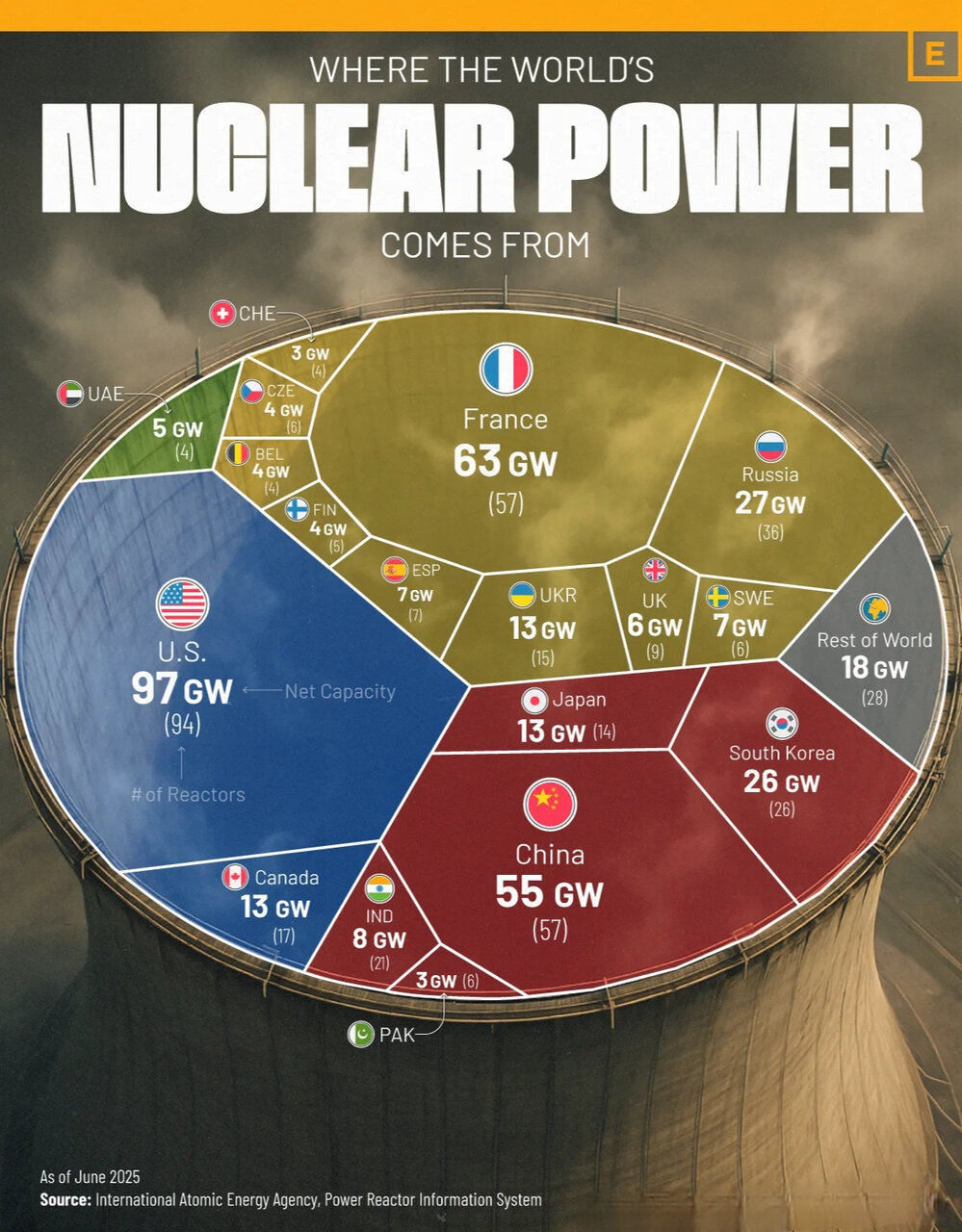 ظرفیت نیروگاههای هستهای جهان در سال ۲۰۲۵