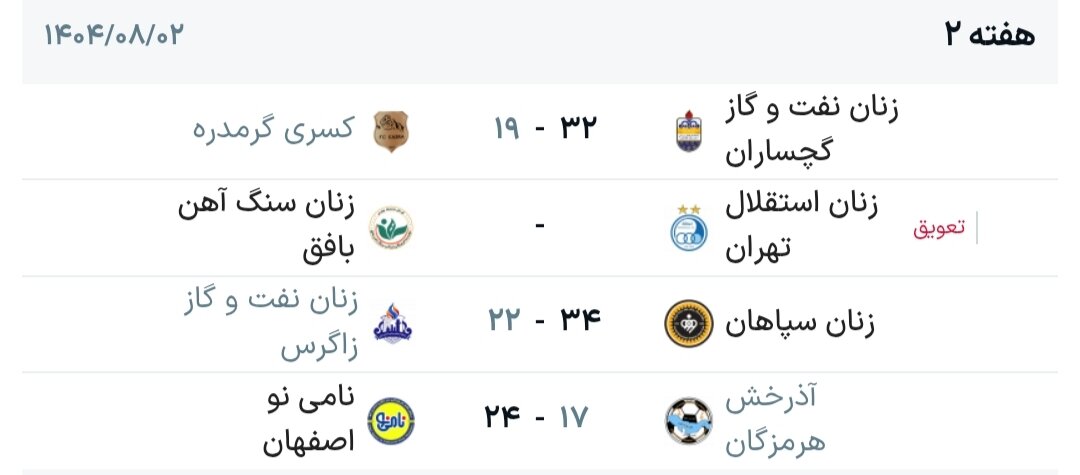 نتایج هفته دوم لیگ برتر هندبال بانوان + جدول