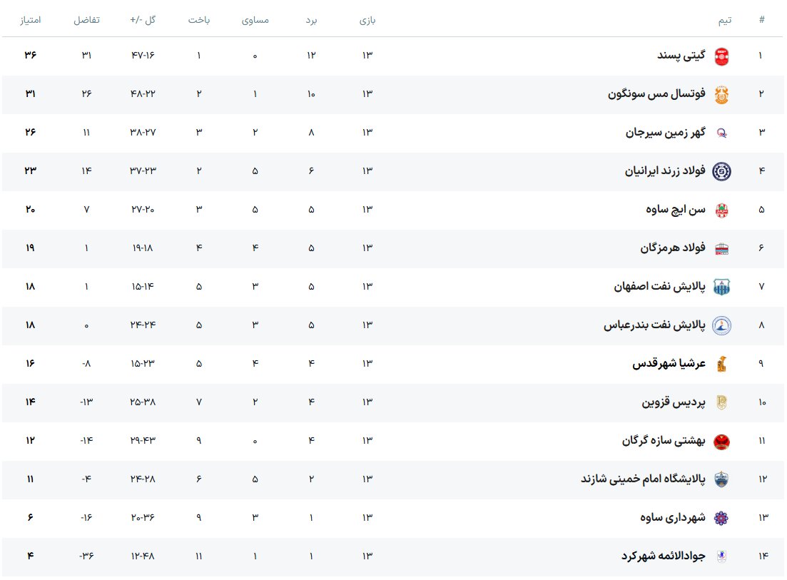 نتایج لیگ برتر فوتسال هفته سیزدهم + جدول