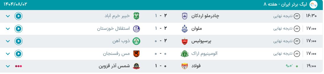 جدول لیگ برتر فوتبال فصل ۱۴۰۵ - ۱۴۰۴ (جام خلیج فارس) هفته هشتم