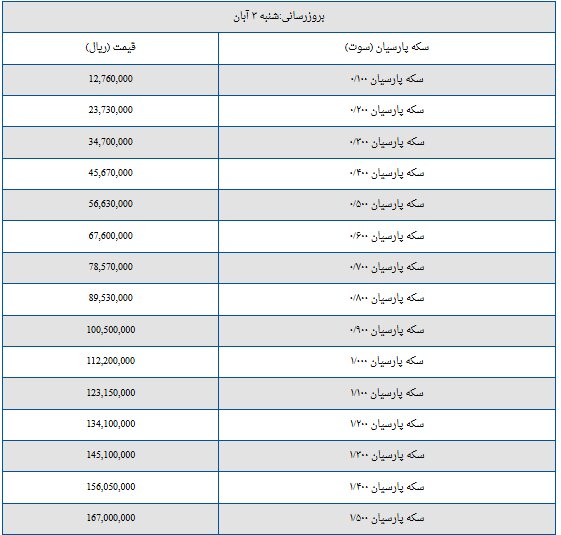 قیمت سکه پارسیان امروز شنبه ۳ آبان ۱۴۰۴ + جدول