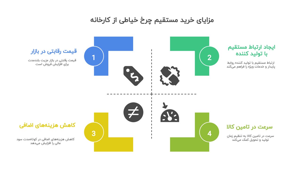 مزایای خرید مستقیم چرخ خیاطی از کارخانه