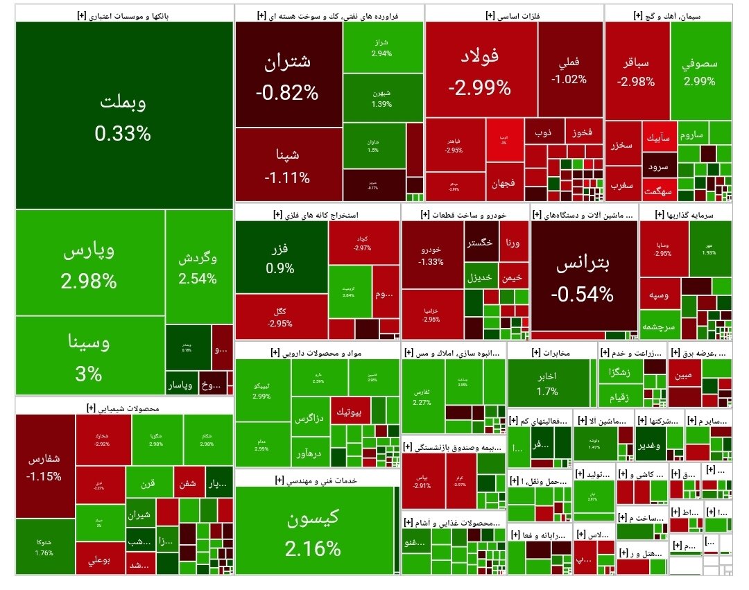 بورس امروز ۳ آبان ۱۴۰۴ + شاخص و نمای بازار