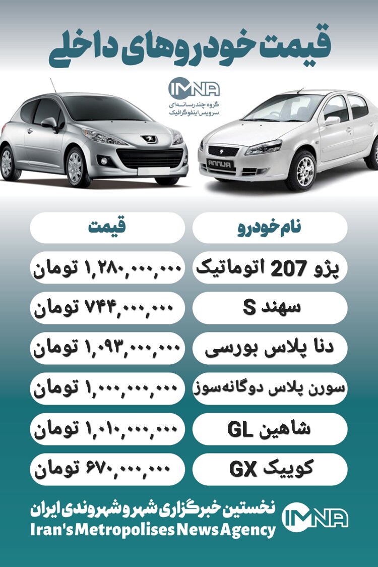 قیمت روز محصولات ایران خودرو و سایپا ۳ آبان+ جدول