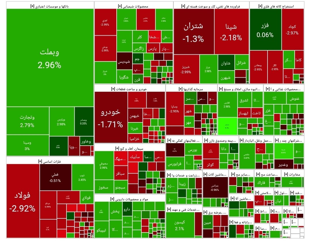 شاخص بورس امروز ۳ آبان/ افت ۱۹ هزار واحدی