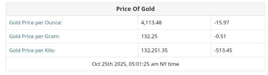 نمودار قیمت طلا ۳ آبان ۱۴۰۴ + قیمت جهانی طلا