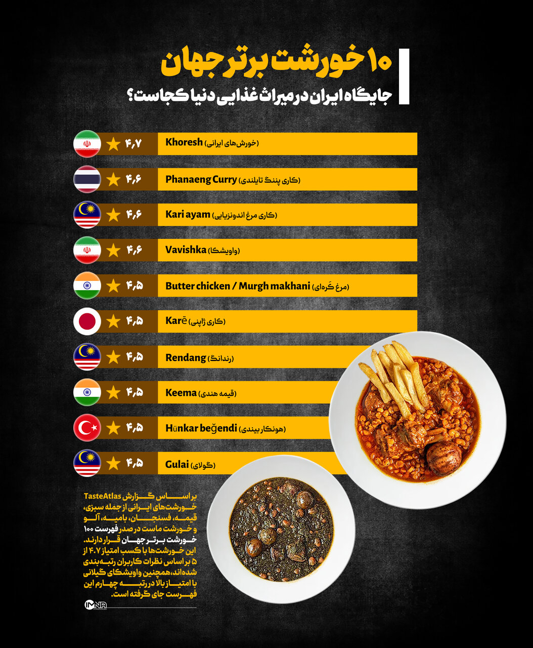 خورشتهای ایرانی در صدر بهترینهای جهان