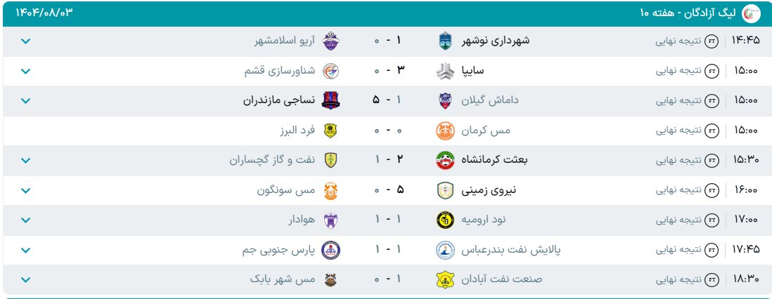 نتایج هفته دهم لیگ آزادگان + جدول